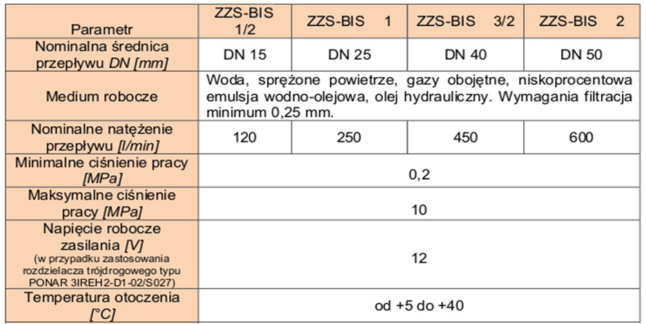 parametry elektrozaworów ZZS_BIS